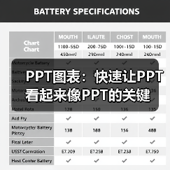 PPT图表:快速让PPT看起来像PPT的关键(图2) PPT图表:快速让PPT看起来像PPT的关键(图2)