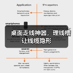 桌面走线神器,理线槽让线缆隐形(图2) 桌面走线神器,理线槽让线缆隐形(图2)