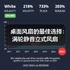 桌面风扇的最佳选择：涡轮静音立式风扇