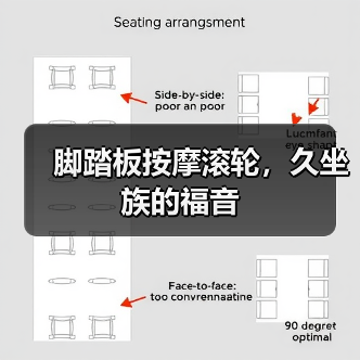 脚踏板按摩滚轮,久坐族的福音(图2) 脚踏板按摩滚轮,久坐族的福音(图2)