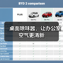 桌面除味器，让办公室空气更清新