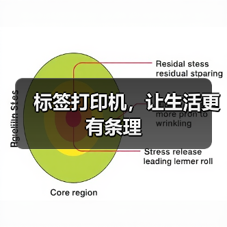 标签打印机,让生活更有条理(图3) 标签打印机,让生活更有条理(图3)