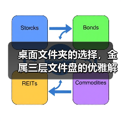 桌面文件夹的选择,金属三层文件盘的优雅解决方案(图1) 桌面文件夹的选择,金属三层文件盘的优雅解决方案(图1)