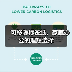 可移除标签纸,家庭办公的理想选择(图4) 可移除标签纸,家庭办公的理想选择(图4)