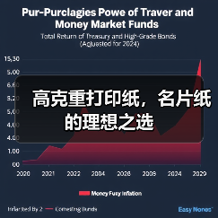高克重打印纸，名片纸的理想之选