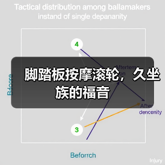 脚踏板按摩滚轮,久坐族的福音(图4) 脚踏板按摩滚轮,久坐族的福音(图4)