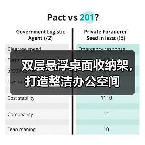 双层悬浮桌面收纳架,打造整洁办公空间(图4) 双层悬浮桌面收纳架,打造整洁办公空间(图4)