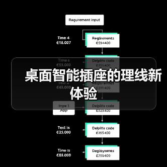 桌面智能插座的理线新体验
