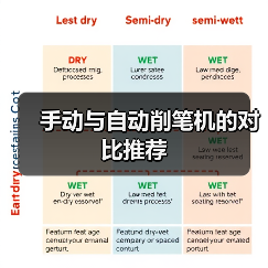 手动与自动削笔机的对比推荐