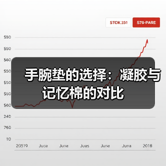 手腕垫的选择:凝胶与记忆棉的对比(图3) 手腕垫的选择:凝胶与记忆棉的对比(图3)
