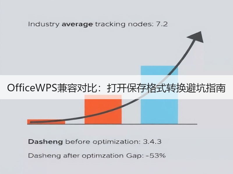 OfficeWPS兼容对比：打开保存格式