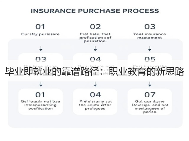 毕业即就业的靠谱路径:职业教育的新思路(图3) 毕业即就业的靠谱路径:职业教育的新思路(图3)