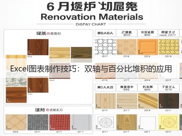 Excel图表制作技巧:双轴与百分比堆积的应用(图2) Excel图表制作技巧:双轴与百分比堆积的应用(图2)