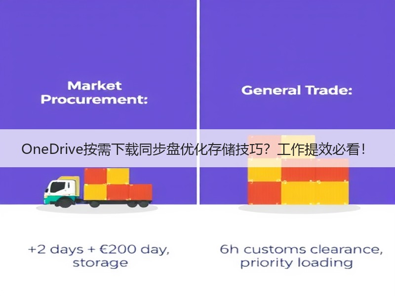OneDrive按需下载同步盘优化存储技