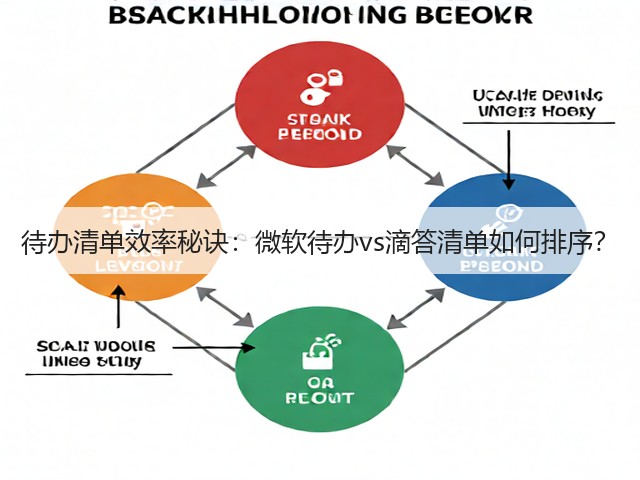 待办清单效率秘诀：微软待办vs滴答清单如何排序？(图1)