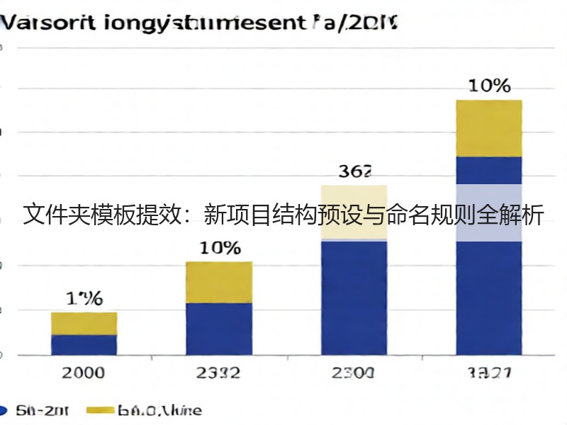 文件夹模板提效：新项目结构预设与命名规则