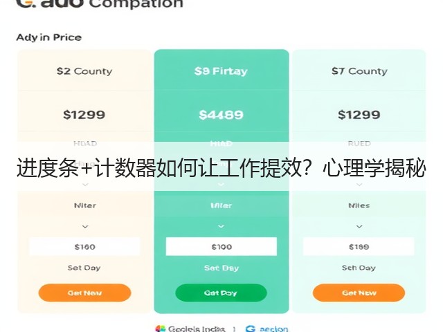 进度条+计数器如何让工作提效？心理学揭秘(图1)
