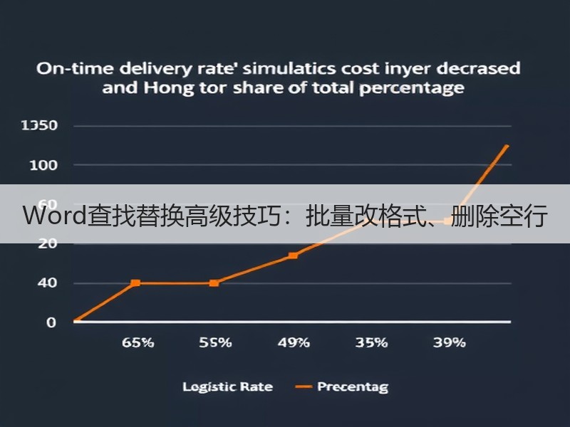 Word查找替换高级技巧：批量改格式、删