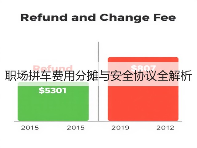 职场拼车费用分摊与安全协议全解析(图1) 职场拼车费用分摊与安全协议全解析(图1)