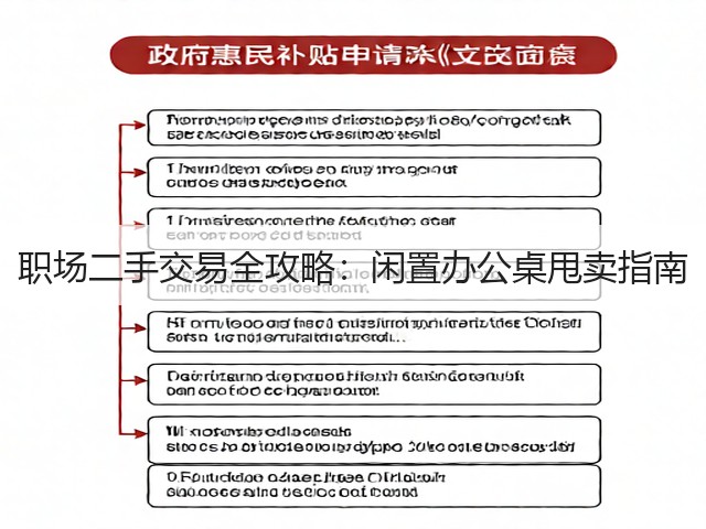 职场二手交易全攻略：闲置办公桌甩卖指南(图3)