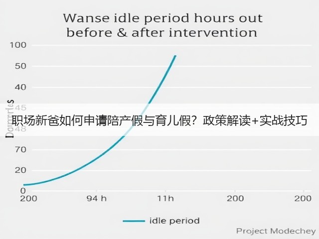 职场新爸如何申请陪产假与育儿假?政策解读+实战技巧(图3) 职场新爸如何申请陪产假与育儿假?政策解读+实战技巧(图3)