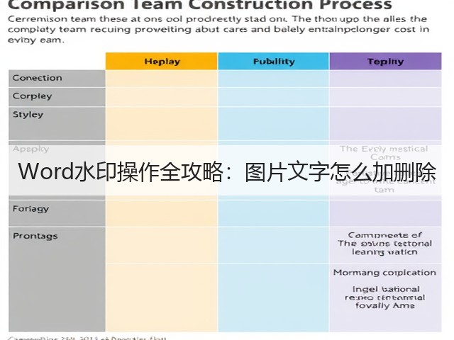 Word水印操作全攻略:图片文字怎么加删除(图3) Word水印操作全攻略:图片文字怎么加删除(图3)