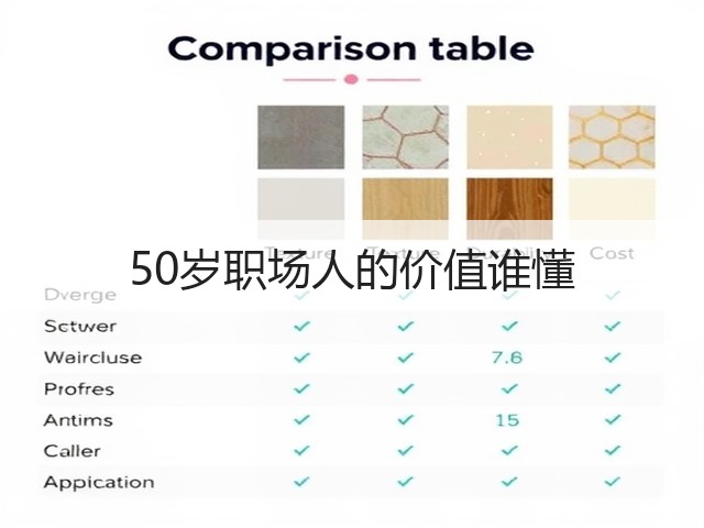 50岁职场人的价值谁懂(图2) 50岁职场人的价值谁懂(图2)