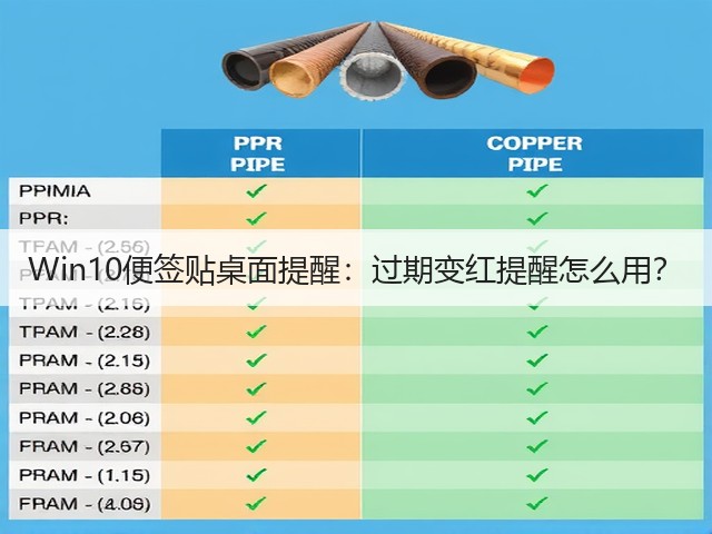 Win10便签贴桌面提醒：过期变红提醒怎么用？(图1)