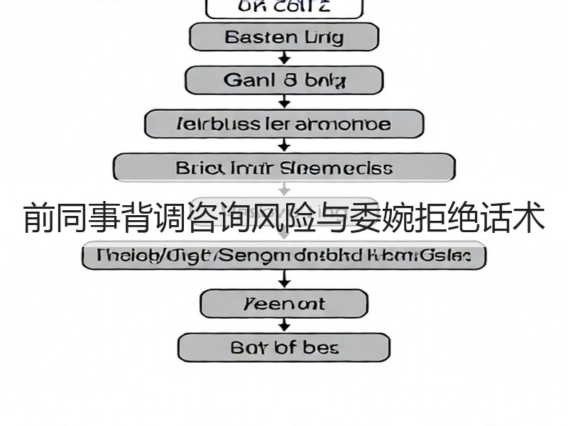 前同事背调咨询风险与委婉拒绝话术