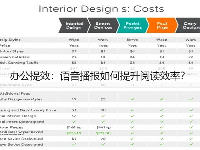 办公提效：语音播报如何提升阅读效率？(图2)
