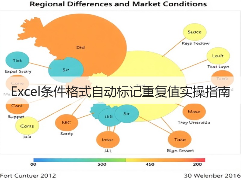 Excel条件格式自动标记重复值实操指南