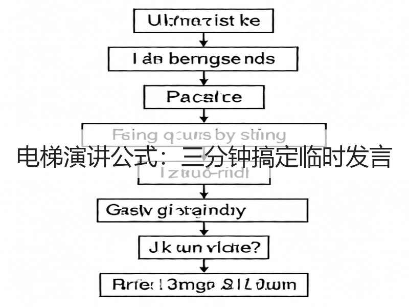 电梯演讲公式：三分钟搞定临时发言