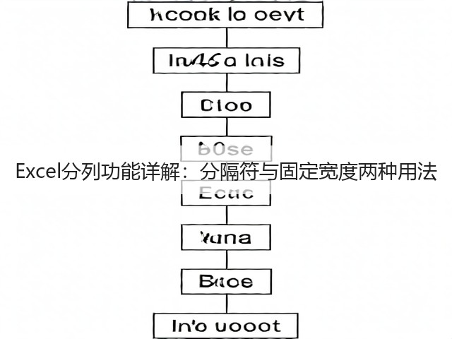 Excel分列功能详解:分隔符与固定宽度两种用法(图3) Excel分列功能详解:分隔符与固定宽度两种用法(图3)
